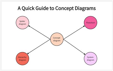 A Quick Guide To Concept Diagrams