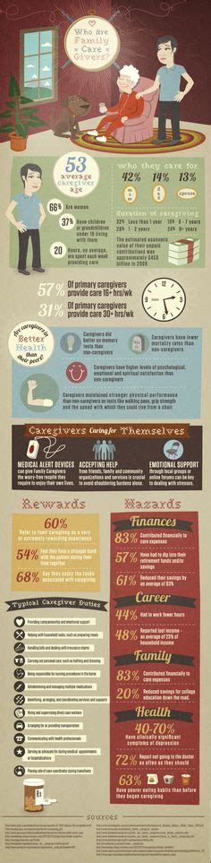 Is the saying if you don't look for love it will come to you true? 45 Best Caregiving Tips images | Caregiver, Elderly care ...