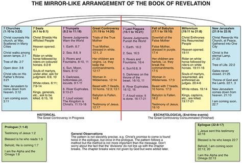 Revelation 1 A Book Which Can Be Understood