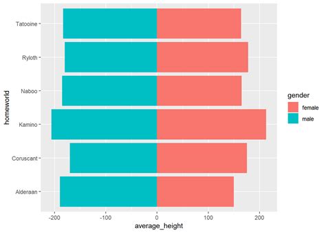 Diverging Stacked Bar Chart R Ggplot Best Picture Of Chart Anyimageorg