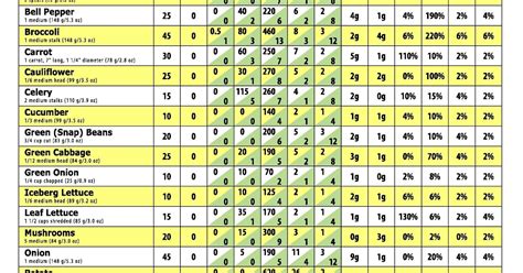 Routine Life Measurements Vegetables Nutritions Fact Sheet