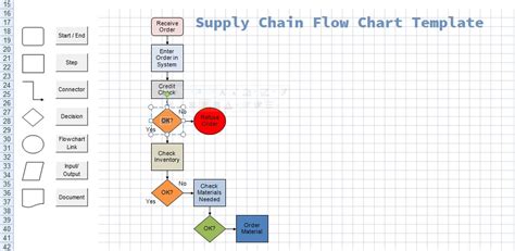 A simple excel risk register. Guide to use Supply Chain Flow Chart Template - Excelonist