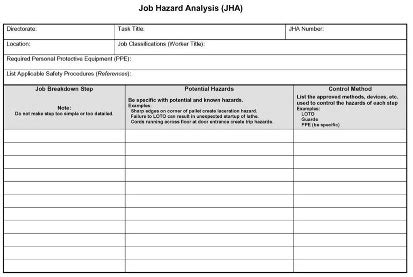 Job Hazard Analysis Template Fill Out And Sign Printable Pdf Template