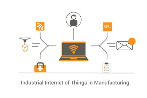 Why We Love Industrial Internet Of Things In Manufacturing And Smart