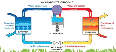 ¿cómo Funciona Un Aire Acondicionado