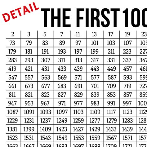 First 1000 Prime Numbers Poster Mathematics Print Math Nerd Etsy Uk