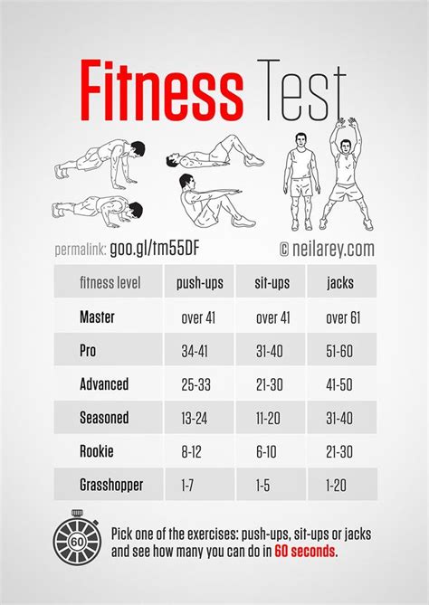 Fitness Test Workout Fitness Training Exercise Fitness Tips