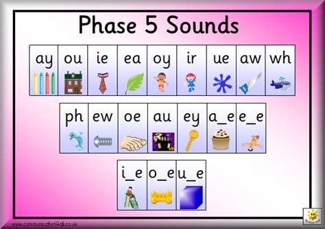Phase 5 Sound Chart Teaching Phonics Phonics Sounds Phonics Activities