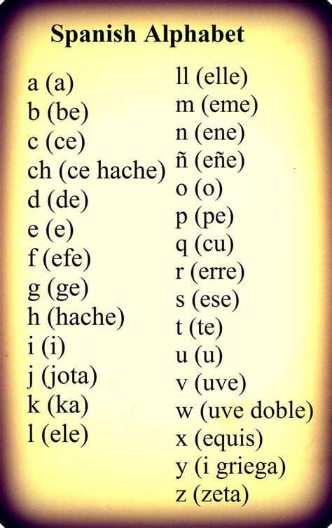 The Spanish Alphabet Chart Quote Images Hd Free