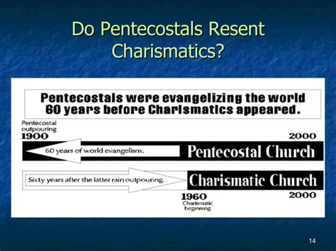 Turning Points Chapter 13 Rise And Spread Of Pentecostalism