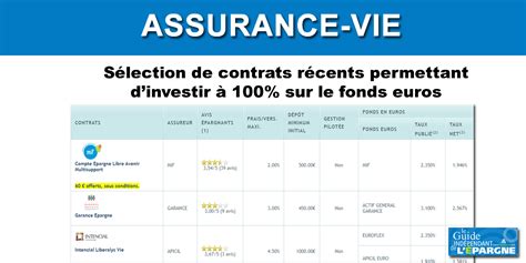 Assurance Vie Fonds Euros Guide Pargne Et Placements Pour