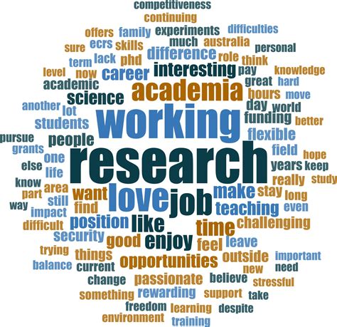 Figures And Data In Research Culture A Survey Of Early Career