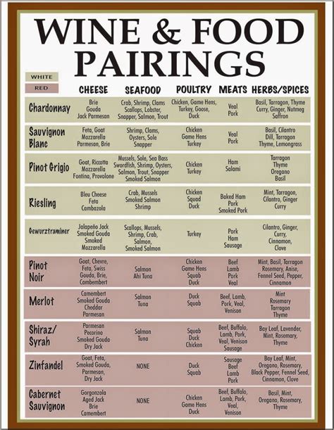 Printable Wine Pairing Chart