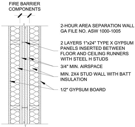 Dwelling Unit Separation Wall At Duplexes And Townhomes 2 Hour Fire