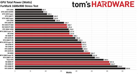 Amd Vs Nvidia Who Makes The Best Gpus Toms Hardware