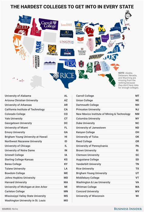 Top 10 best universities in the worldhello displorers, welcome to another informative video presented to you by displore and thanks for watching. Map Shows the Hardest College to Get Into in Each State