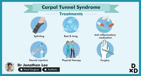 A Hand Surgeons Guide To Carpal Tunnel Syndrome Treatment In Singapore 2021 Human