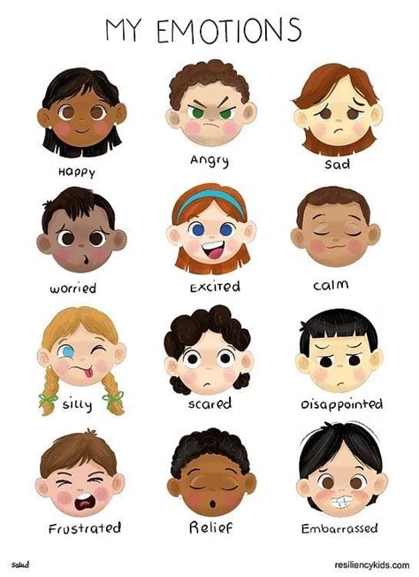 9 Printable Feelings Chart Examples For Kids Feelings Chart Emotions