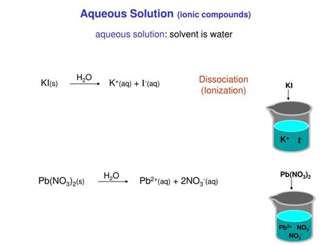 Ppt Chapter 7 Reactions In Aqueous Solutions Powerpoint Presentation