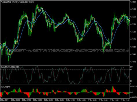 Precise Buy Sell Signals Binary Options System ⋆ Top Mt4 Indicators