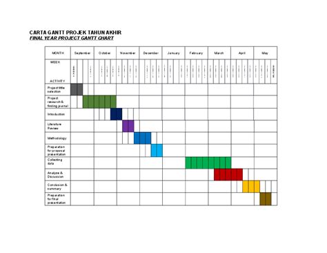 (DOC) CARTA GANTT PROJEK TAHUN AKHIR | ezzah syaeza ...