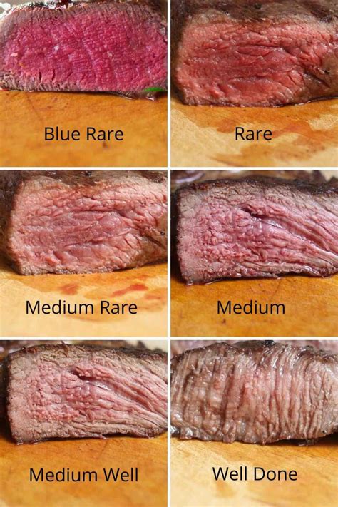 Steak Doneness Guide With Temperatures Tipbuzz