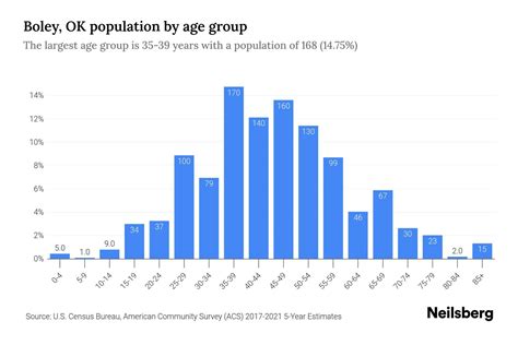 Boley Ok Population 2023 Stats And Trends Neilsberg