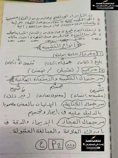 ملخص بلاغة لغة عربية للصف الثالث الثانوي مدرس دوت كوم