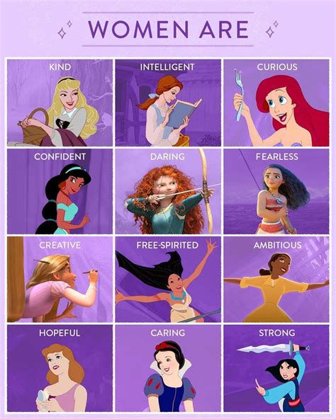 Pin By Yireht Lau On Aprender ️ Disney Princess Facts Disney Facts