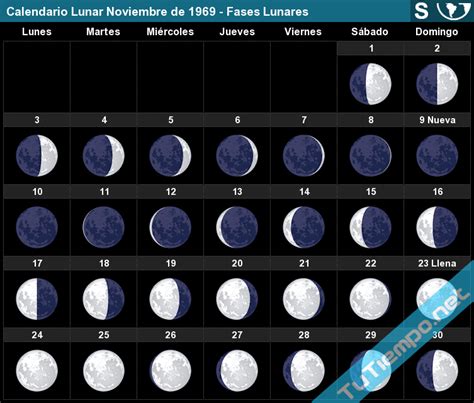 Calendario Lunar Noviembre De 1969 Hemisferio Sur Fases Lunares