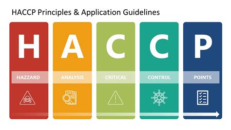 Haccp Principles Application Guidelines Hazard Analysis Analysis My