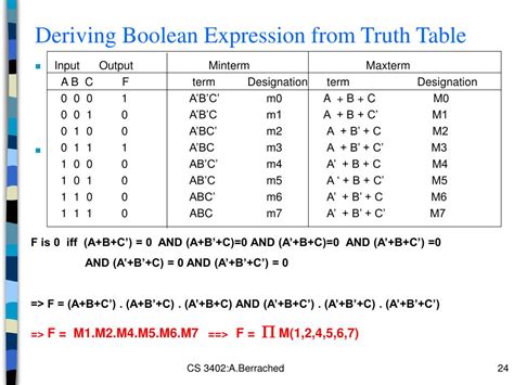 Construct A Truth Table For The Following Boolean Expressions Elcho Table