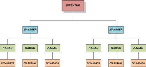 Contoh Ppt Struktur Organisasi Perusahaan Dagang Dalam Akuntansi IMAGESEE