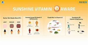 All You Need To Know About The Sunshine Vitamin Dr Liny Jose