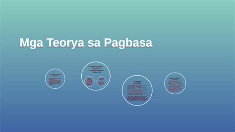 Ang Teorya Sa Pagbasa By Elah Noveno On Prezi