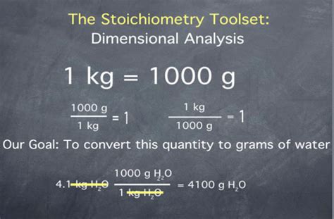 Dimensional Analysis/Stoichiometric Conversions