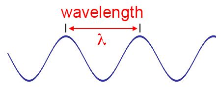 Pictorial definition, pertaining to, expressed in, or of the nature of a picture. What's the Frequency, Roy G. Biv?