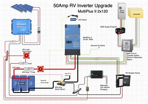 Rv Inverter Setup How To Power It All 30 And 50 Amp All About Rvs