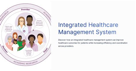 Integrated Healthcare Management System