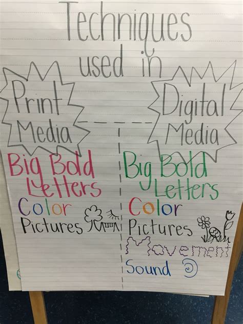Anchor Chart Techniques Used In Media Media Literacy Lessons Media