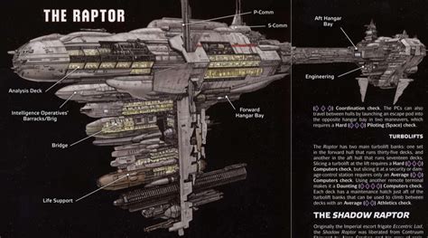 Space Station Deck Plans