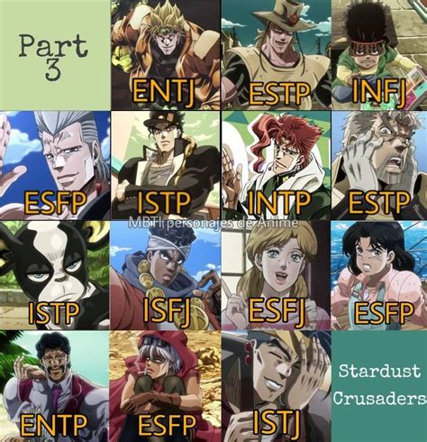 Intp Jojo Characters This Category Collects All Characters Featured In