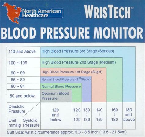 Wristech Wrist Blood Pressure Monitor Stressnomore