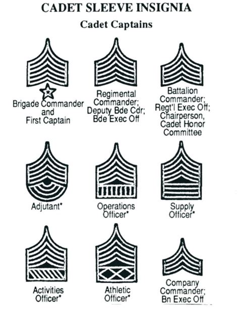 Cadet Captain Rankposition Insignias Of The United States Military