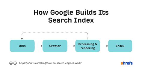 How Do Search Engines Work Beginners Guide