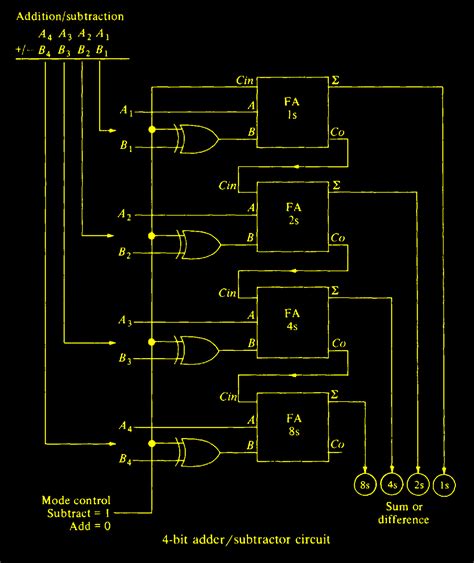 4 Bit Full Subtractor Circuit Diagram