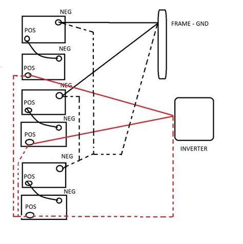 Circuitry diagrams are made up of 2 things: 1996 Safari Sahara Rv Wiring Diagram