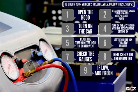 How To Check Freon Levels In My Car