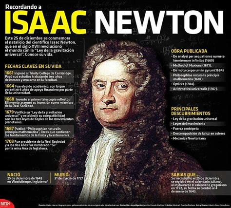 Isaac Newton Isaac Newton Michael Faraday Alan Turing Historia