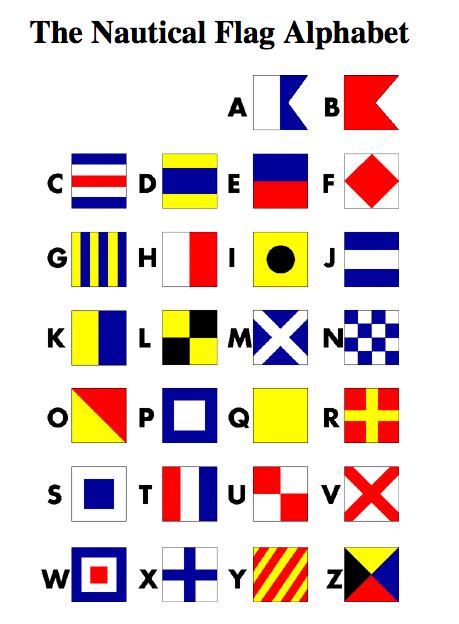 Morse code letter alphabet translation international phoic. diy project: erica's nautical cards and picks - Design*Sponge